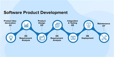 cosmetic npd software